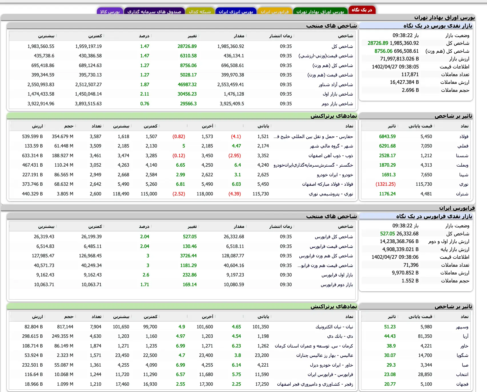 Screenshot 2023-07-18 at 09-38-16 TSETMC . مدیریت فناوری بورس تهران