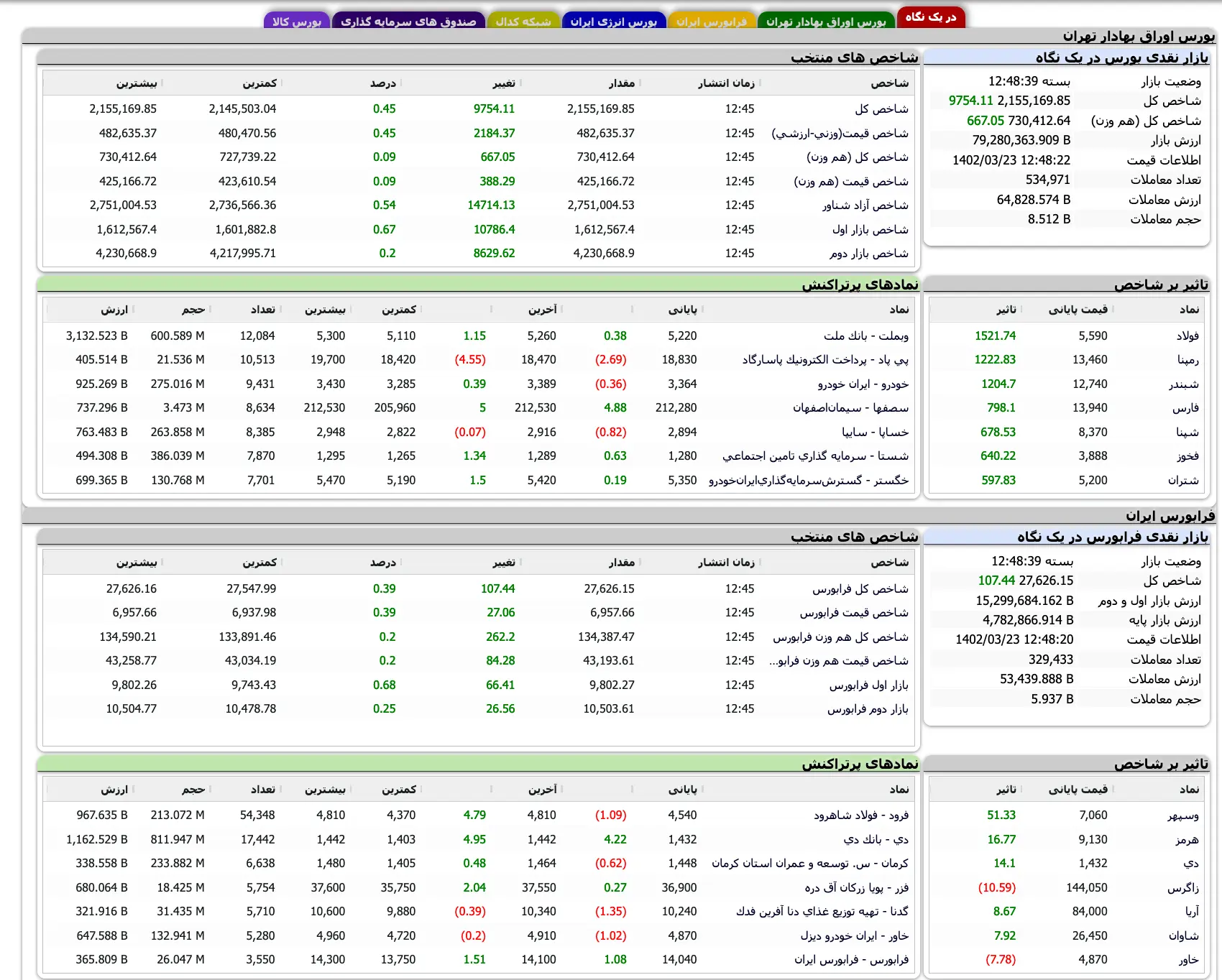 Screenshot 2023-06-13 at 12-48-32 TSETMC . مدیریت فناوری بورس تهران