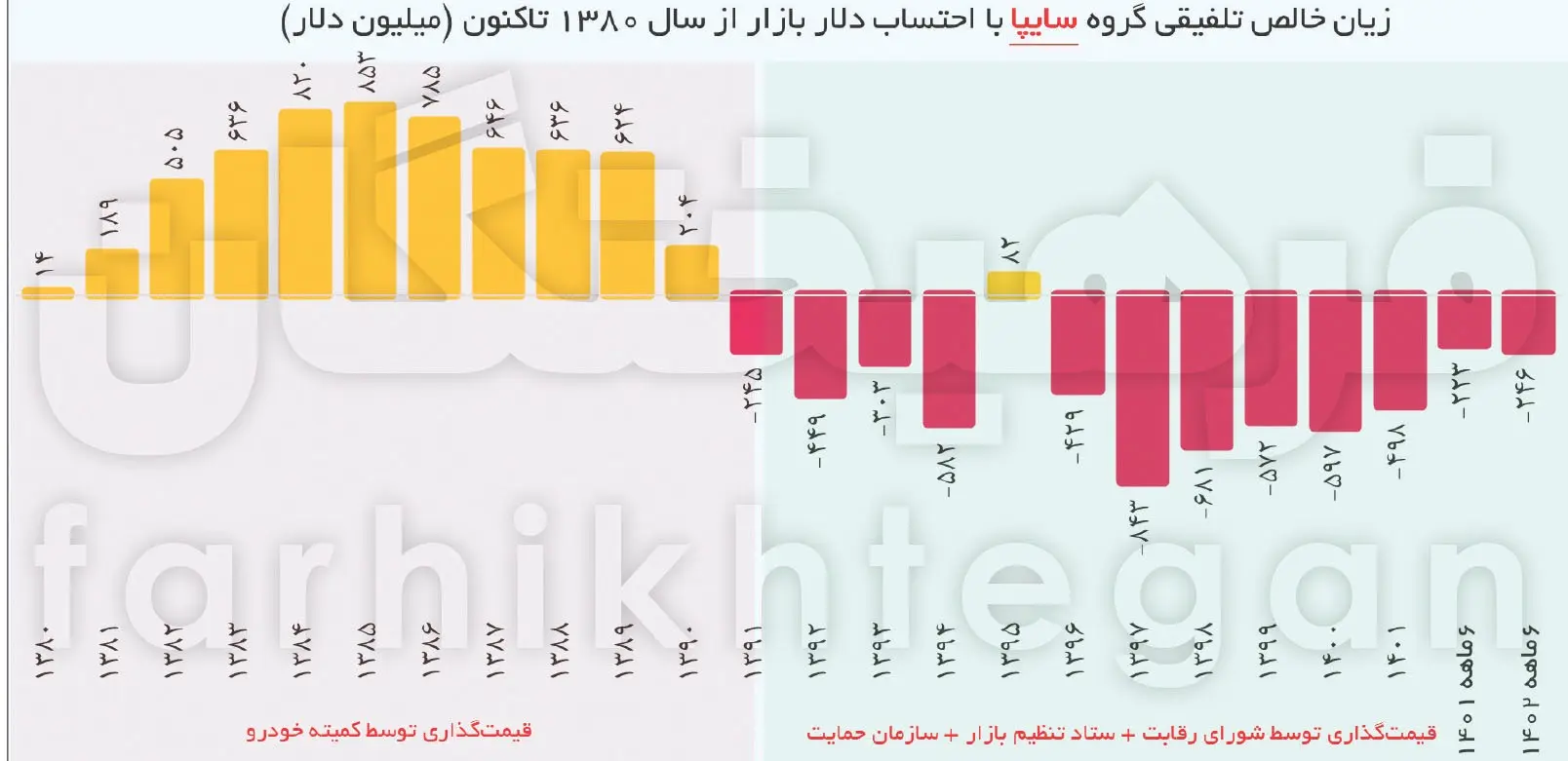 فرمان گرانی خودرو دست کیست؟ ///