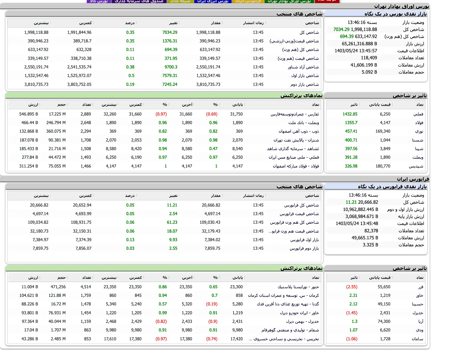 Screenshot 2024-08-14 at 13-46-16 TSETMC . مدیریت فناوری بورس تهران