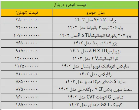 بازار خودرو بی‌قرار شد/ آخرین قیمت سمند، شاهین، پژو، پراید و کوییک + جدول