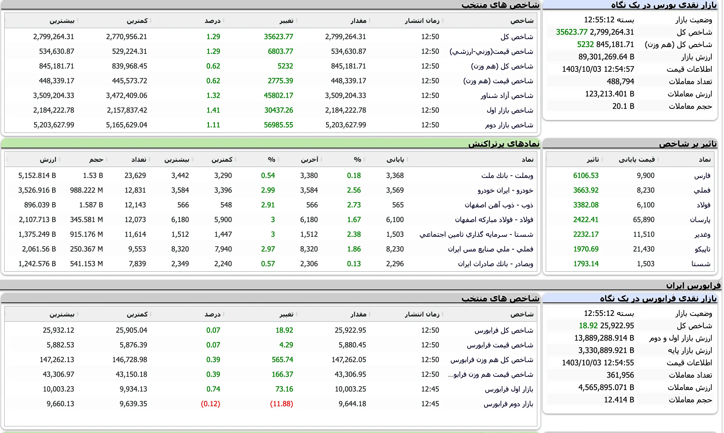 Screenshot 2024-12-23 at 12-55-13 TSETMC . مدیریت فناوری بورس تهران