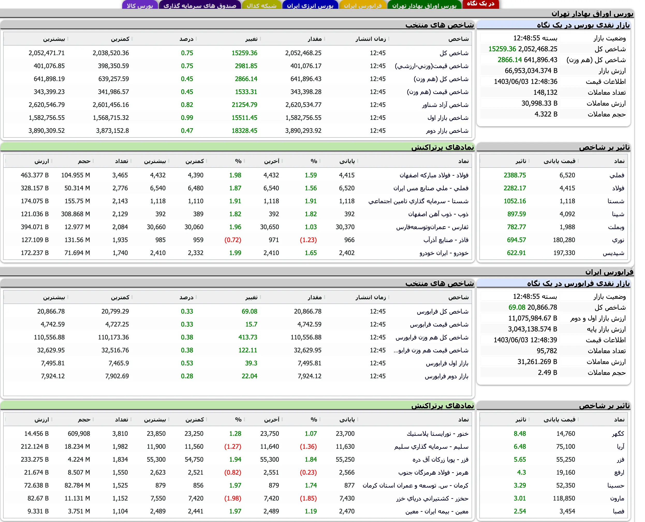 Screenshot 2024-08-24 at 12-48-56 TSETMC . مدیریت فناوری بورس تهران