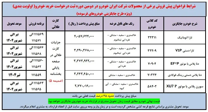 بخشنامه پیش فروش محصولات ایران خودرو (طرح خودرو فرسوده)