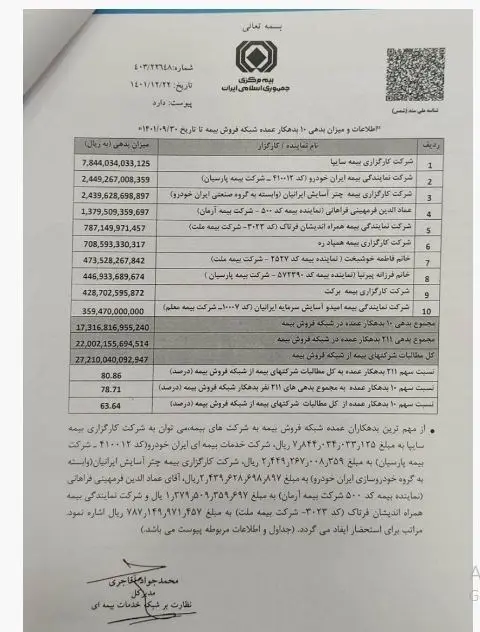 بدهی ایران خودرو و سایپا به بیمه