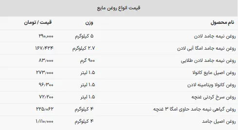 قیمت-روغن