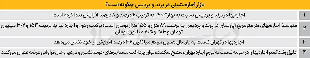 حومه-نشینی