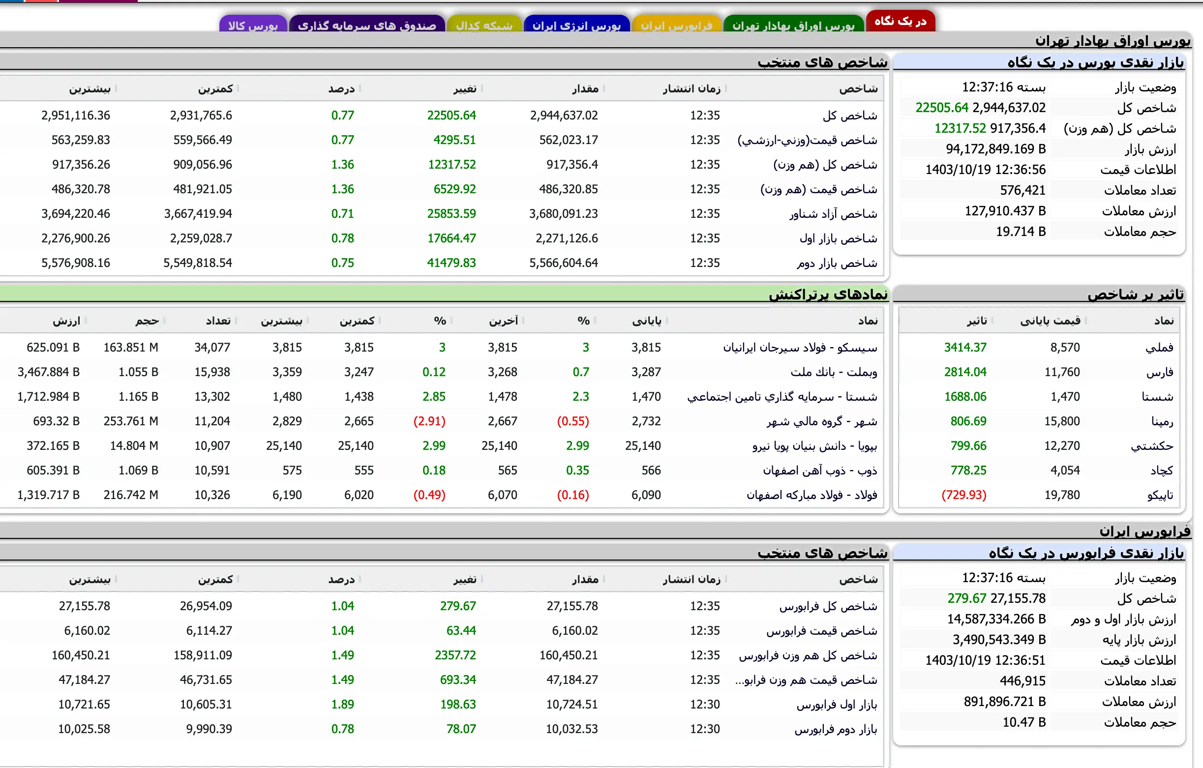 Screenshot 2025-01-08 at 12-37-17 TSETMC . مدیریت فناوری بورس تهران