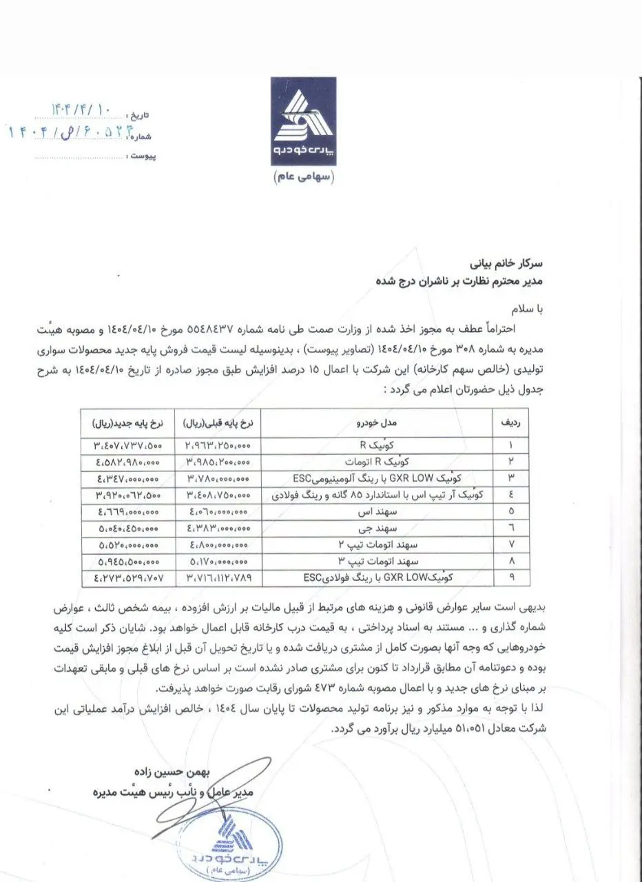قیمت جدید محصولات پارس خودرو اعلام شد