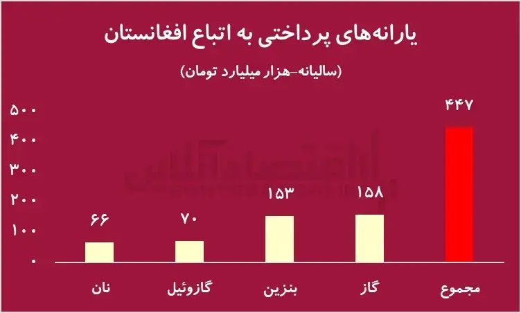 یارانه