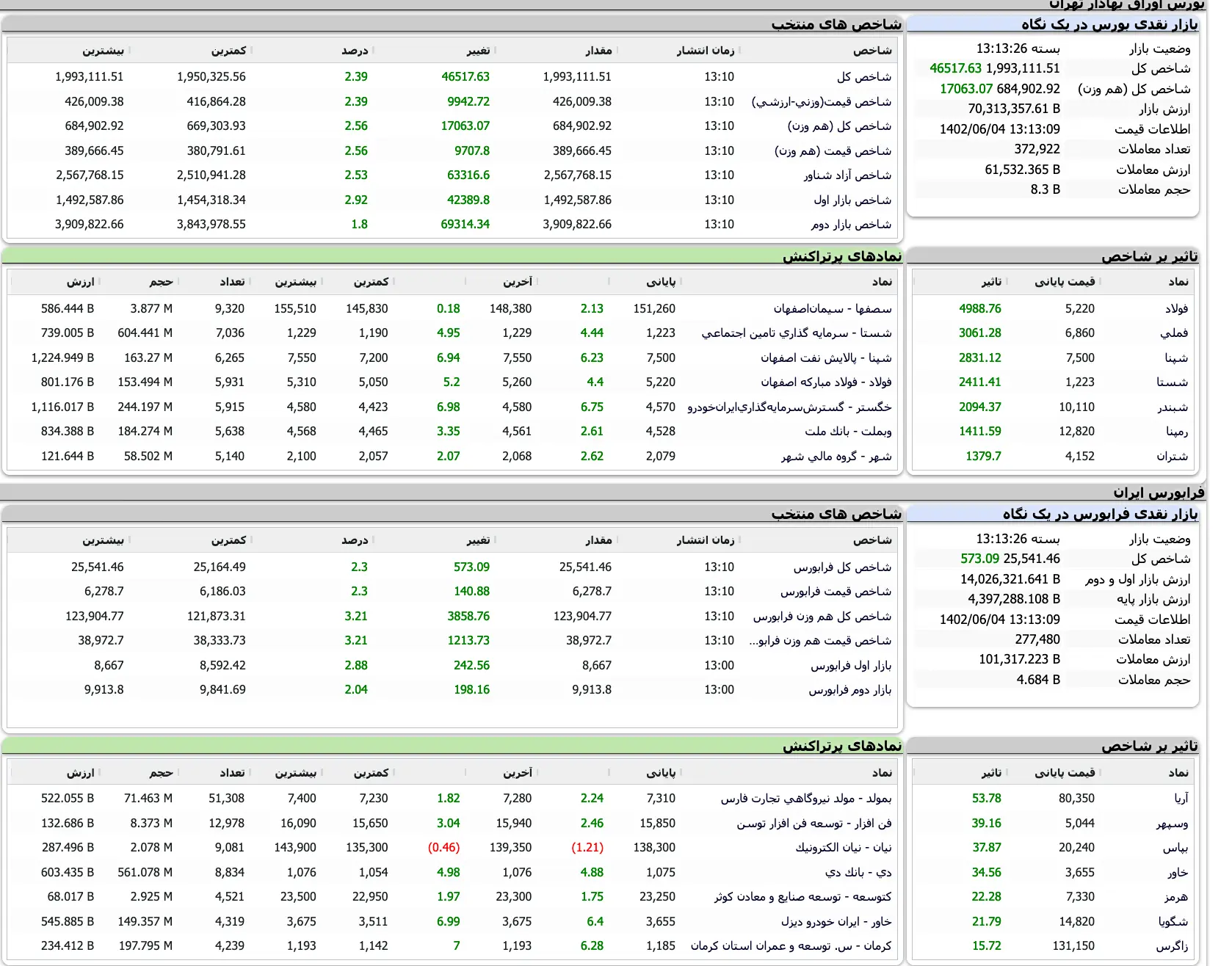 Screenshot 2023-08-26 at 13-13-21 TSETMC . مدیریت فناوری بورس تهران