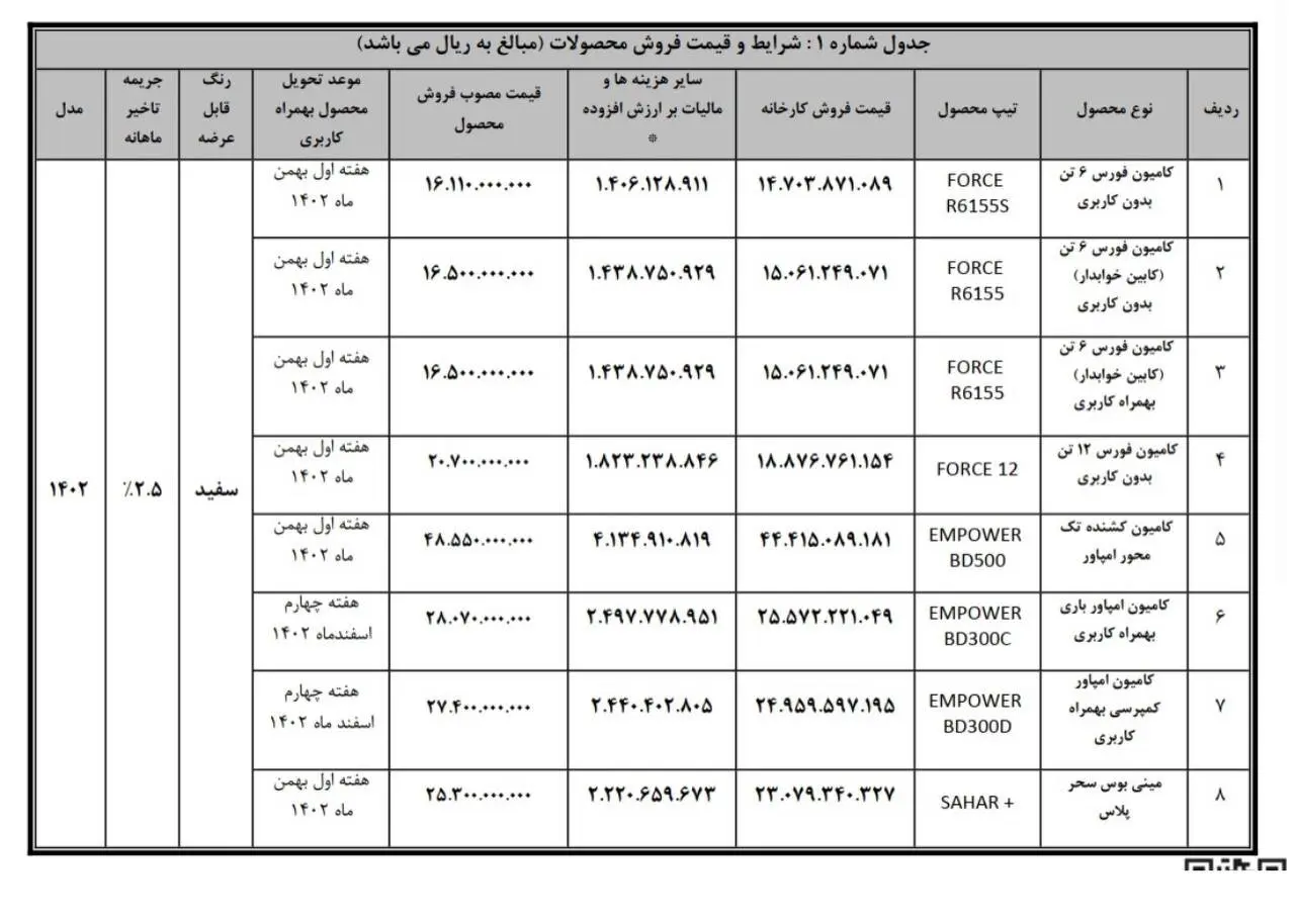 فروش انواع کامیون، کشنده و مینی‌بوس از طریق عاملیت‌ها