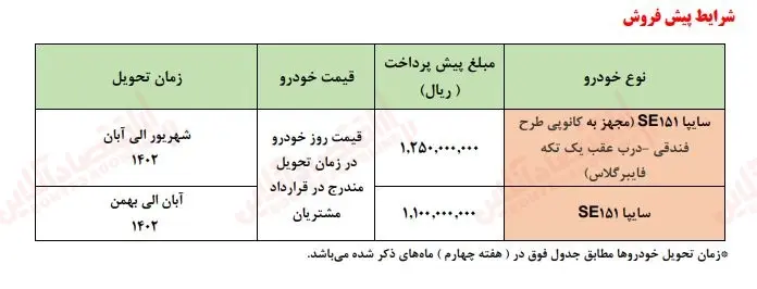 پیش فروش سایپا 1402 پراید وانت