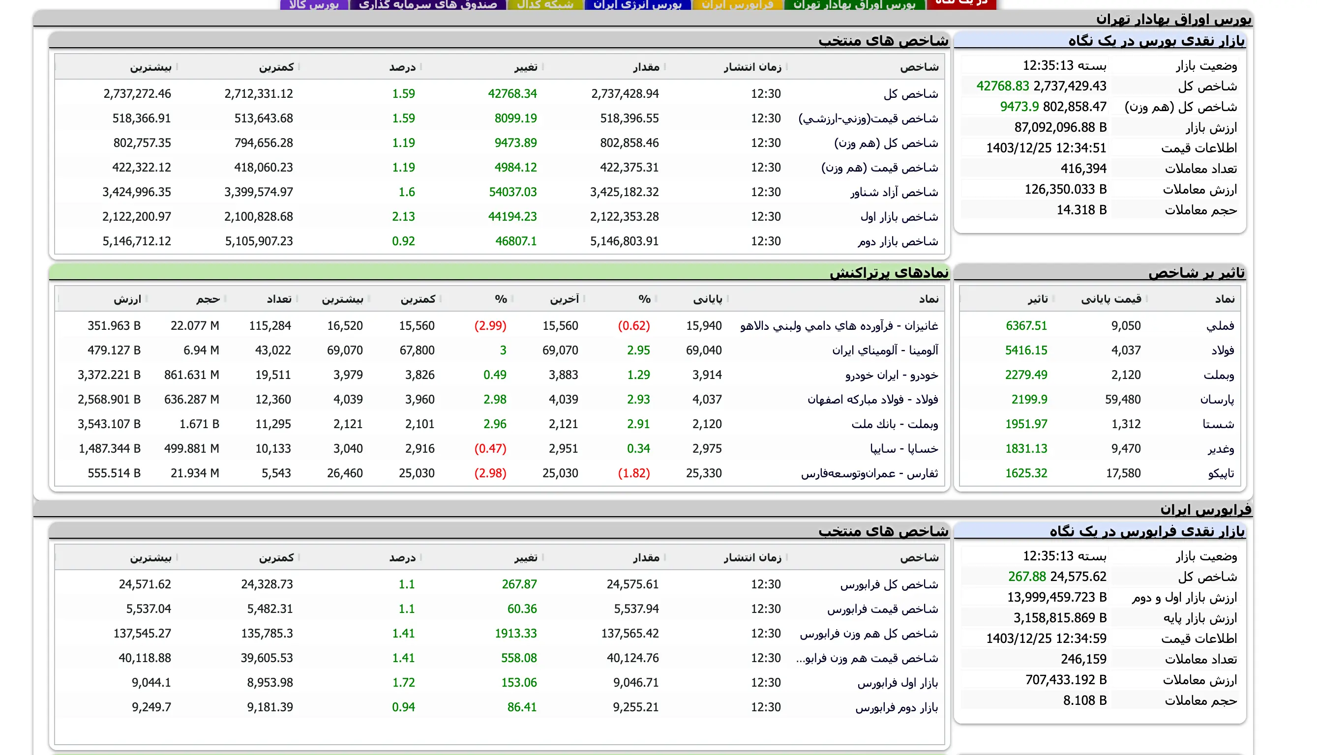 Screenshot 2025-03-15 at 12-35-13 TSETMC . مدیریت فناوری بورس تهران