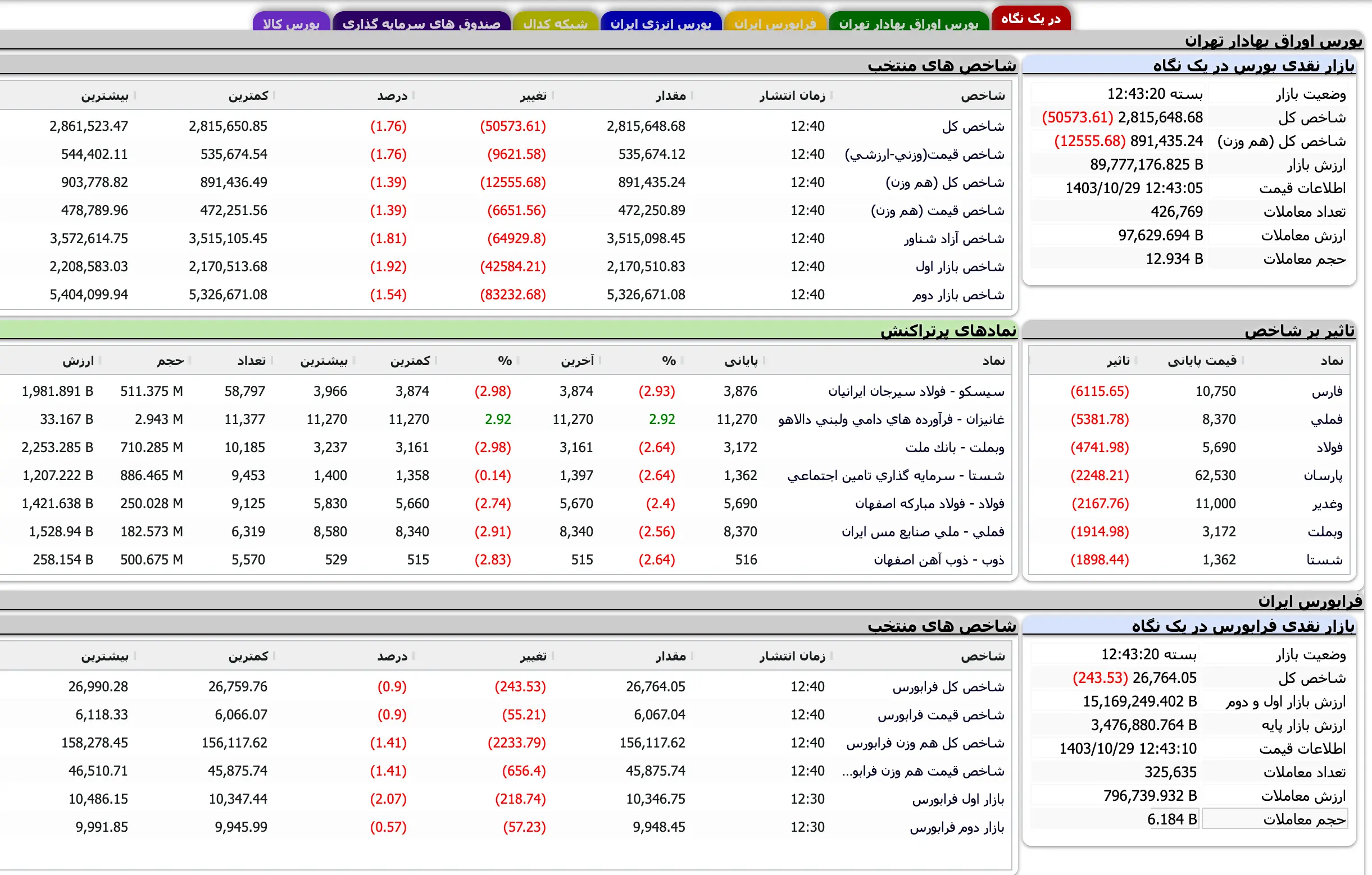 Screenshot 2025-01-18 at 12-43-21 TSETMC . مدیریت فناوری بورس تهران