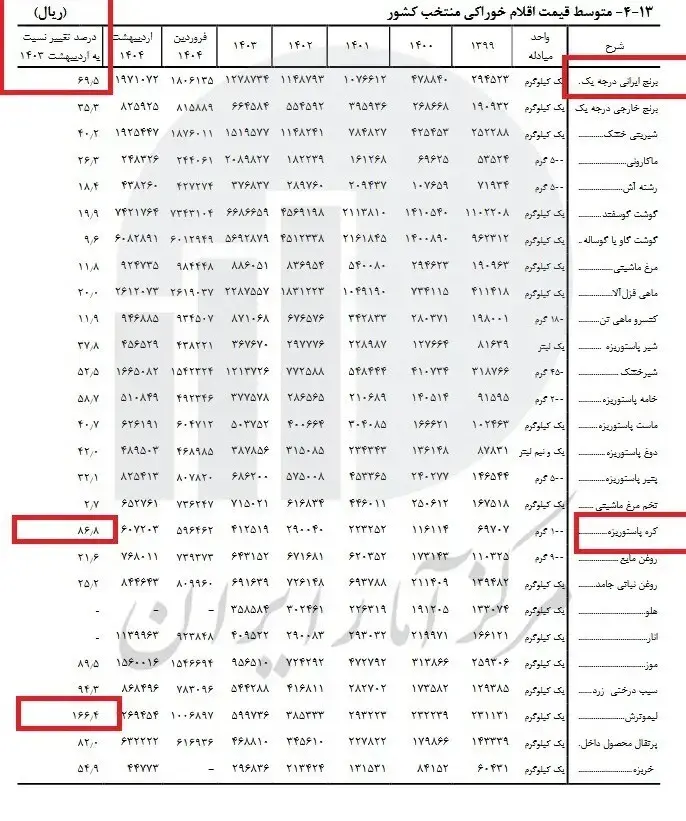 برنج