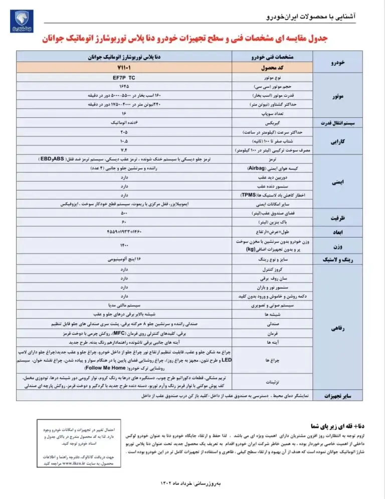 پیکان جوانان جدید به بازار می آید | تصویر، مشخصات و قیمت خودروی جدید ایران خودرو