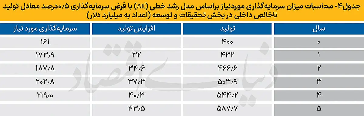 4 copy