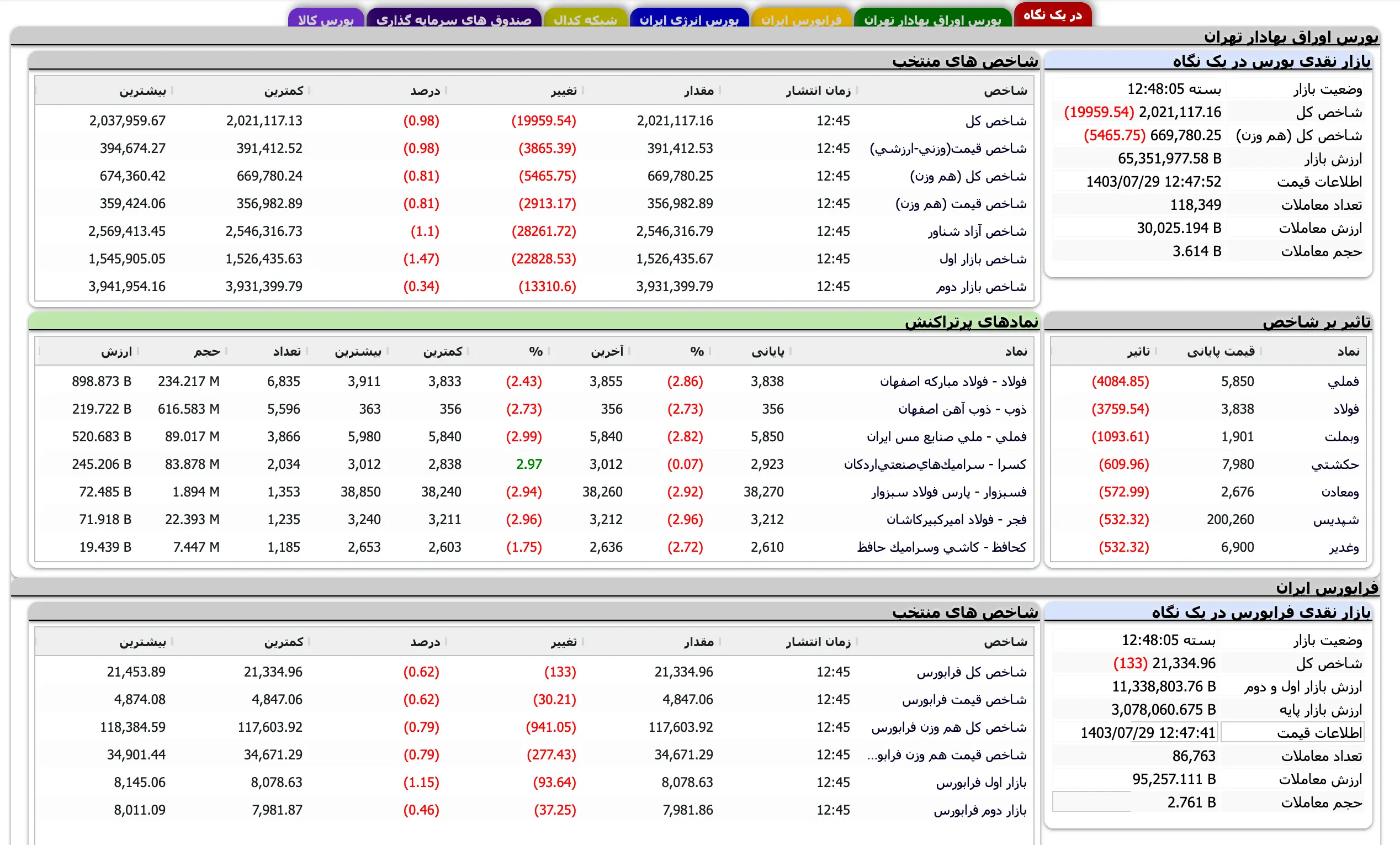 Screenshot 2024-10-20 at 12-48-05 TSETMC . مدیریت فناوری بورس تهران