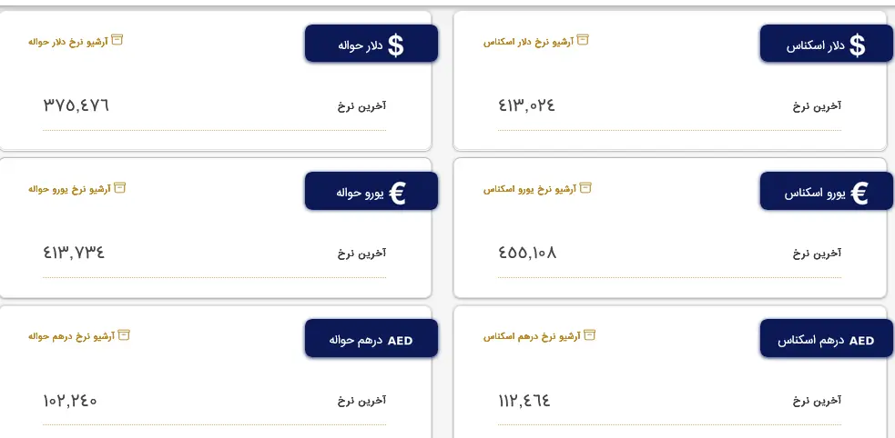 Screenshot 2023-08-03 at 10-01-04 بازار متشکل ارز ایران