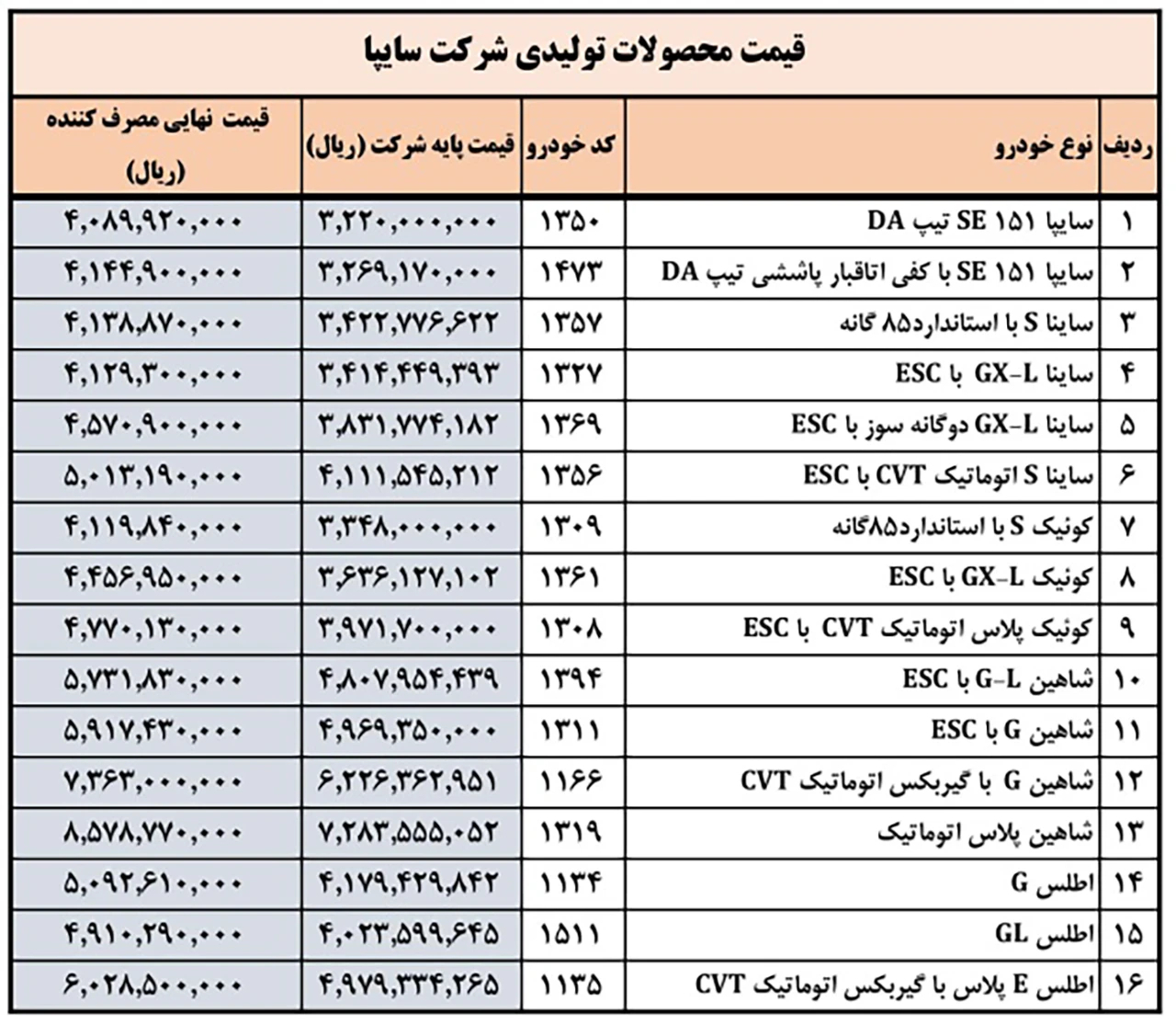 لیست قیمت سایپا خرداد 1404