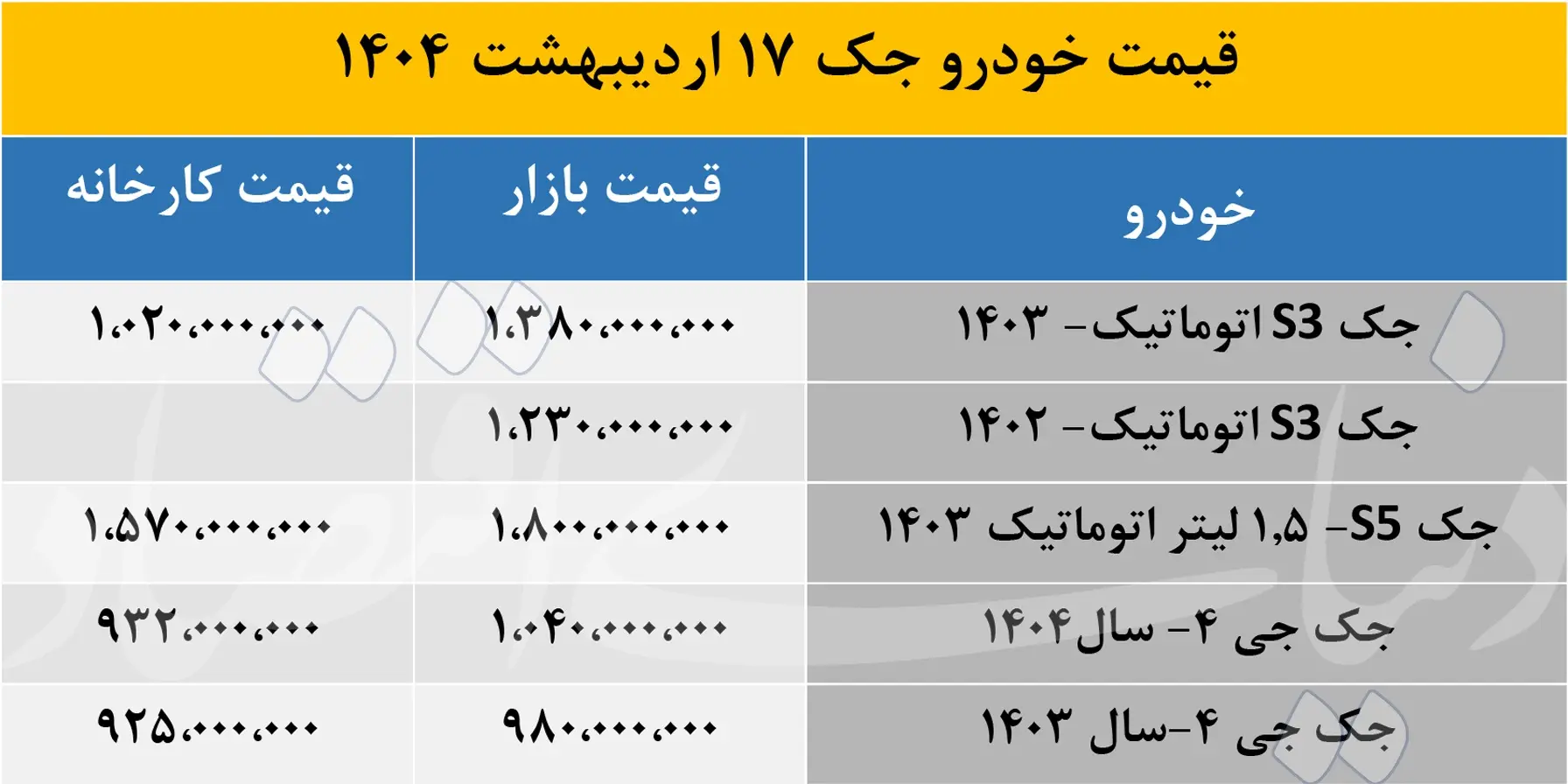 قیمت جک