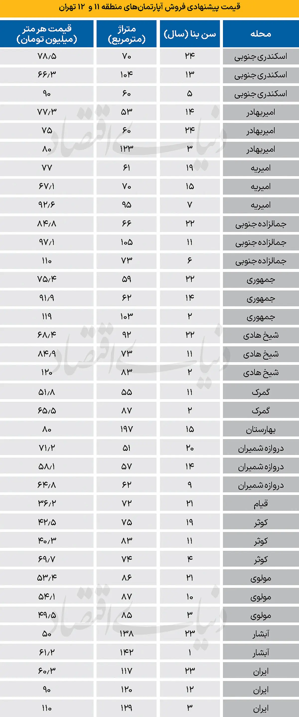 ۱۰ کپی