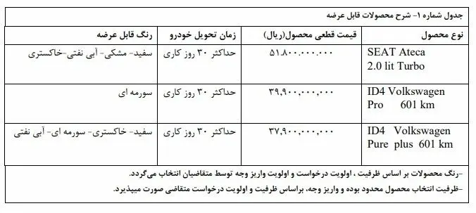 فروش فوری سه خودرو وارداتی با قیمت قطعی ویژه نوروز 1404