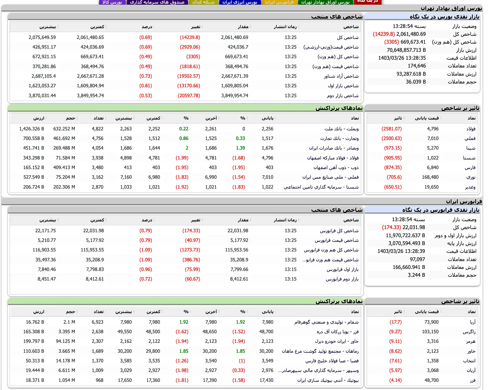 Screenshot 2024-06-15 at 13-28-55 TSETMC . مدیریت فناوری بورس تهران