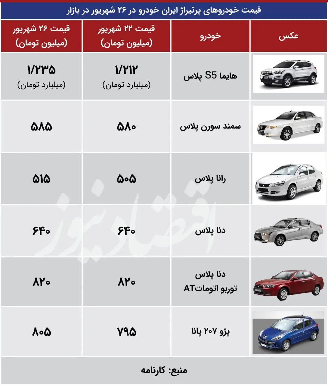 اکو اقتصاد 26