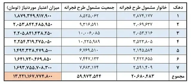 جزییات-طرح-فجرانه