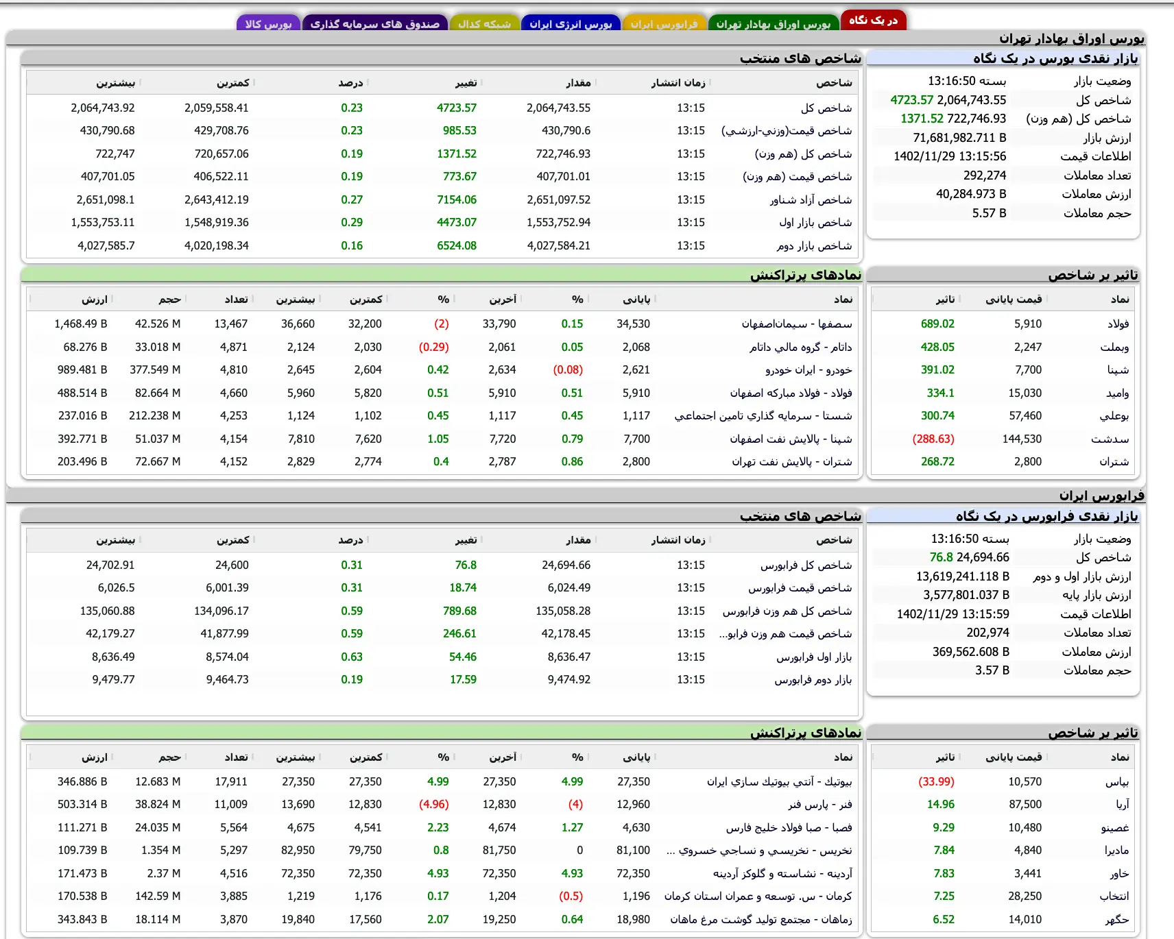 Screenshot 2024-02-18 at 13-16-43 TSETMC . مدیریت فناوری بورس تهران