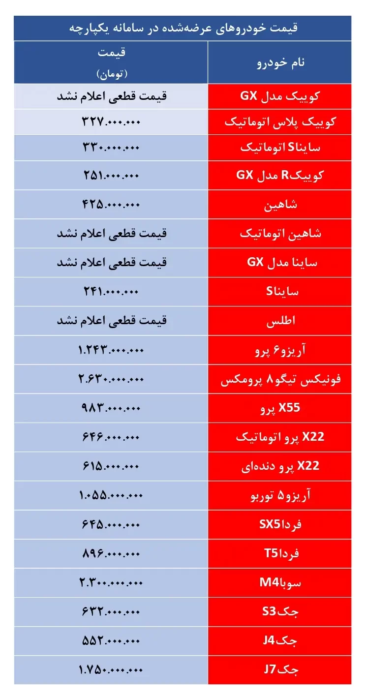 تمام شده خودرو و قیمت دستوری کارخانه page 0001 2 e1683722131291