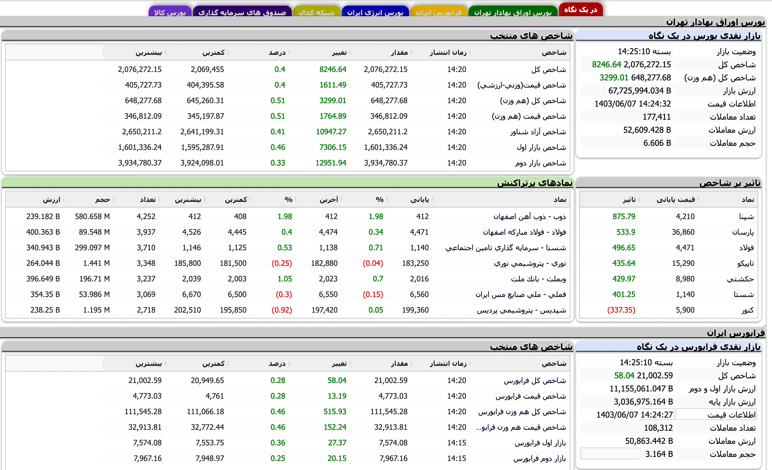 Screenshot 2024-08-28 at 14-25-10 TSETMC . مدیریت فناوری بورس تهران