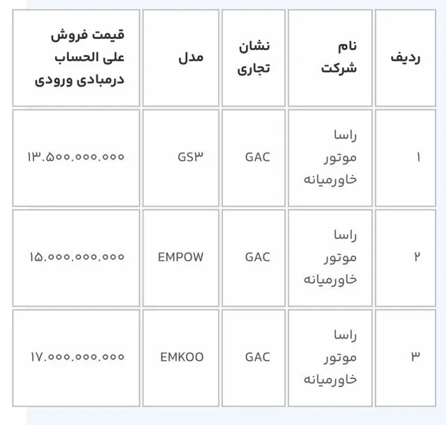 امشب؛ آخرین مهلت ثبت نام خودروهای وارداتی از سامانه یکپارچه