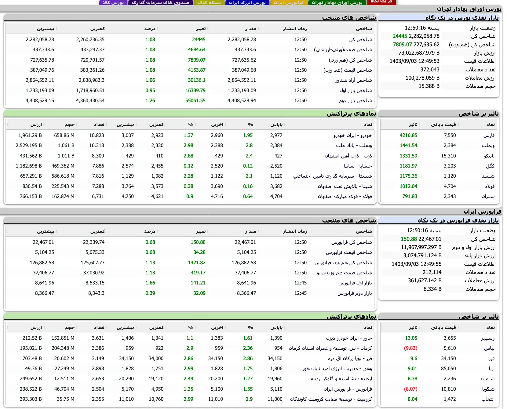 Screenshot 2024-11-23 at 12-50-16 TSETMC . مدیریت فناوری بورس تهران