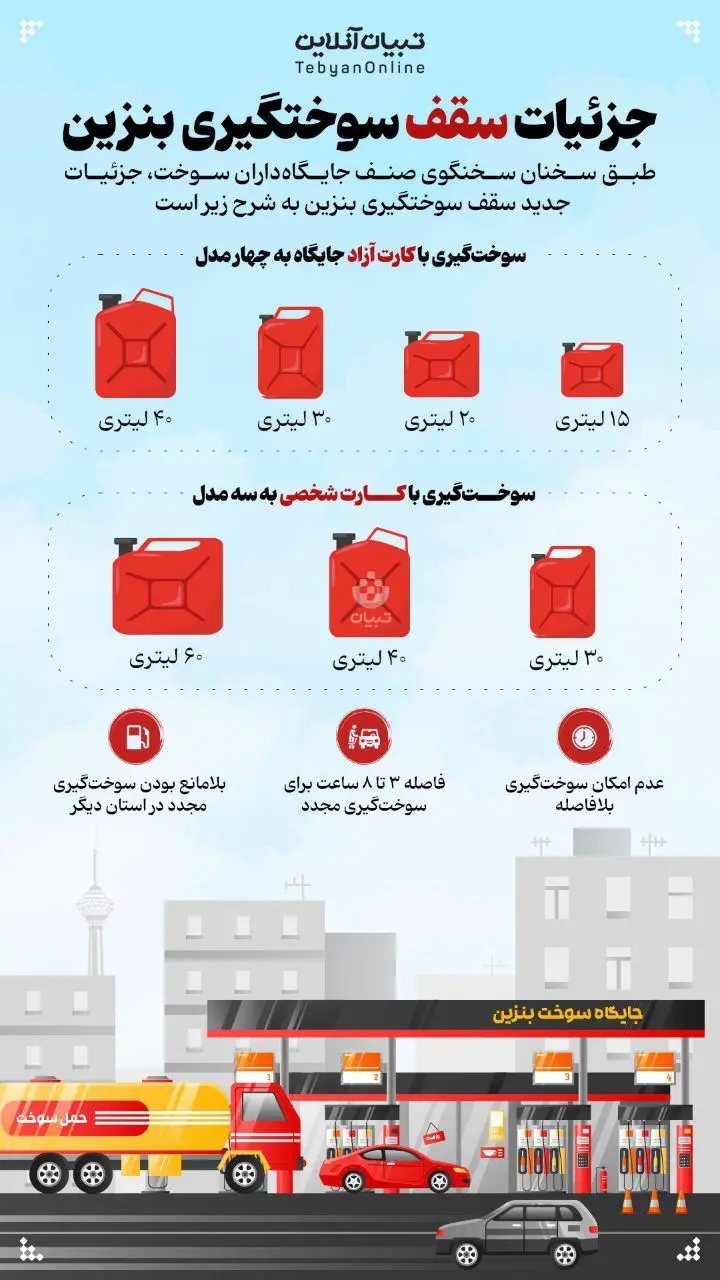 جزئیات سقف سوختگیری بنزین