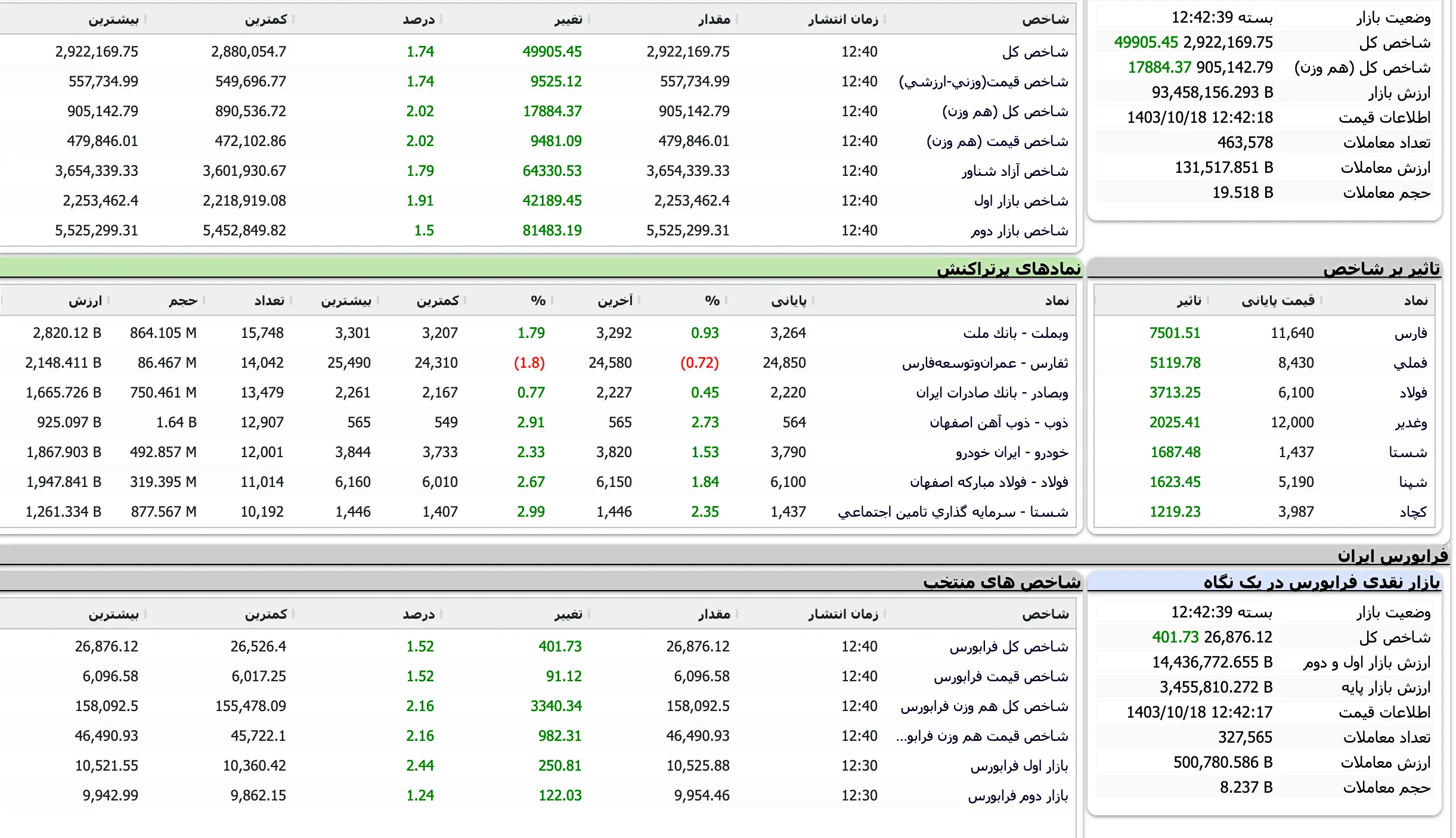 Screenshot 2025-01-07 at 12-42-40 TSETMC . مدیریت فناوری بورس تهران