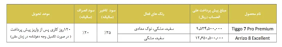 آریزو8