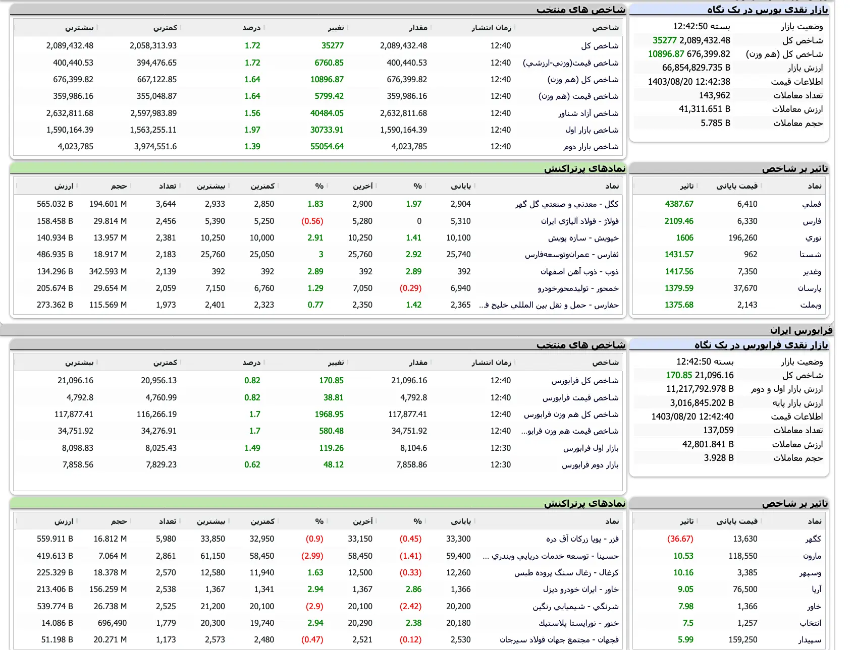 Screenshot 2024-11-10 at 12-42-51 TSETMC . مدیریت فناوری بورس تهران