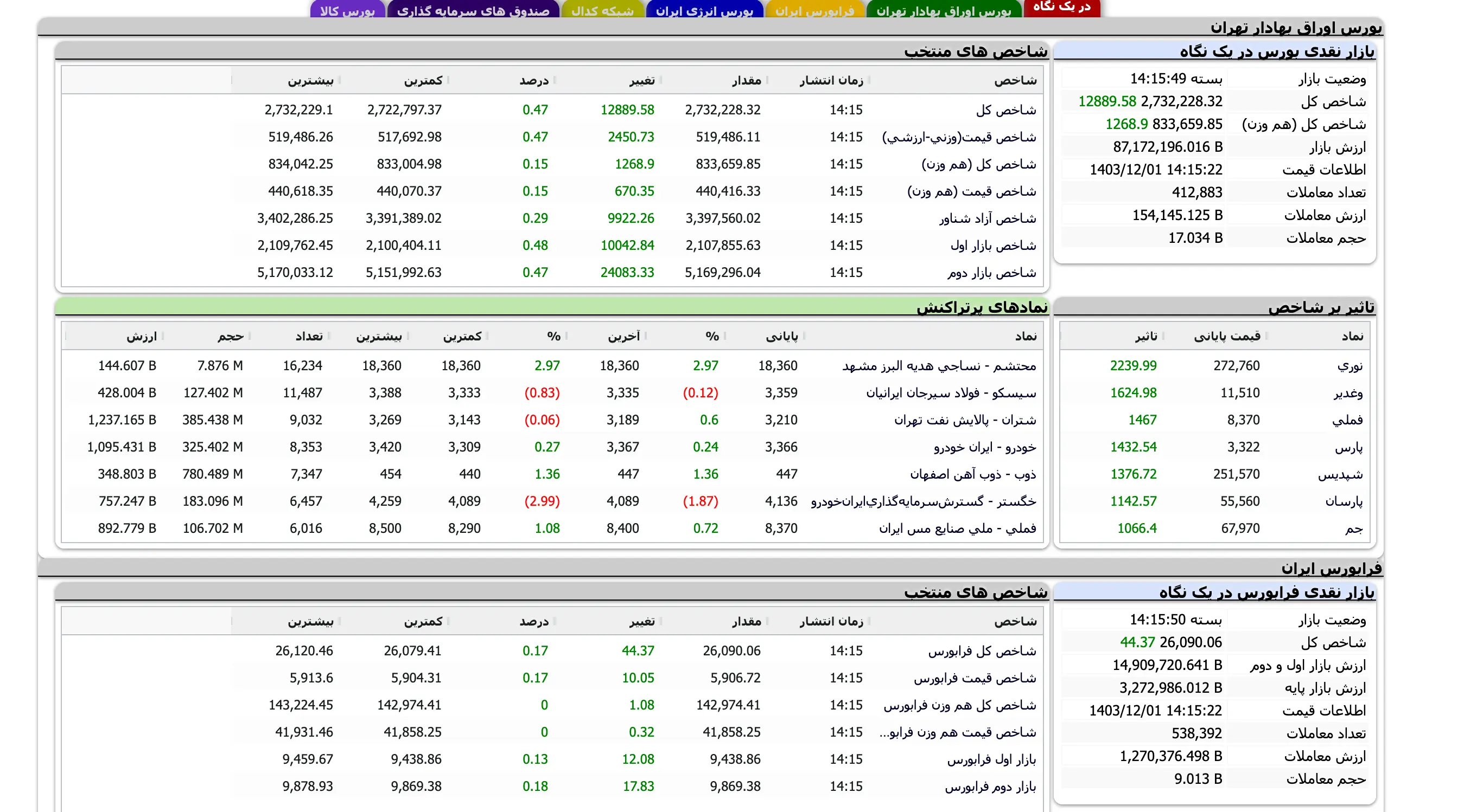 Screenshot 2025-02-19 at 14-15-50 TSETMC . مدیریت فناوری بورس تهران