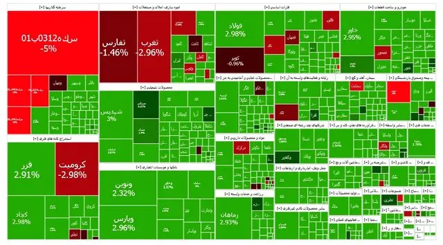 بورس کانال ۲ میلیون را پس گرفت