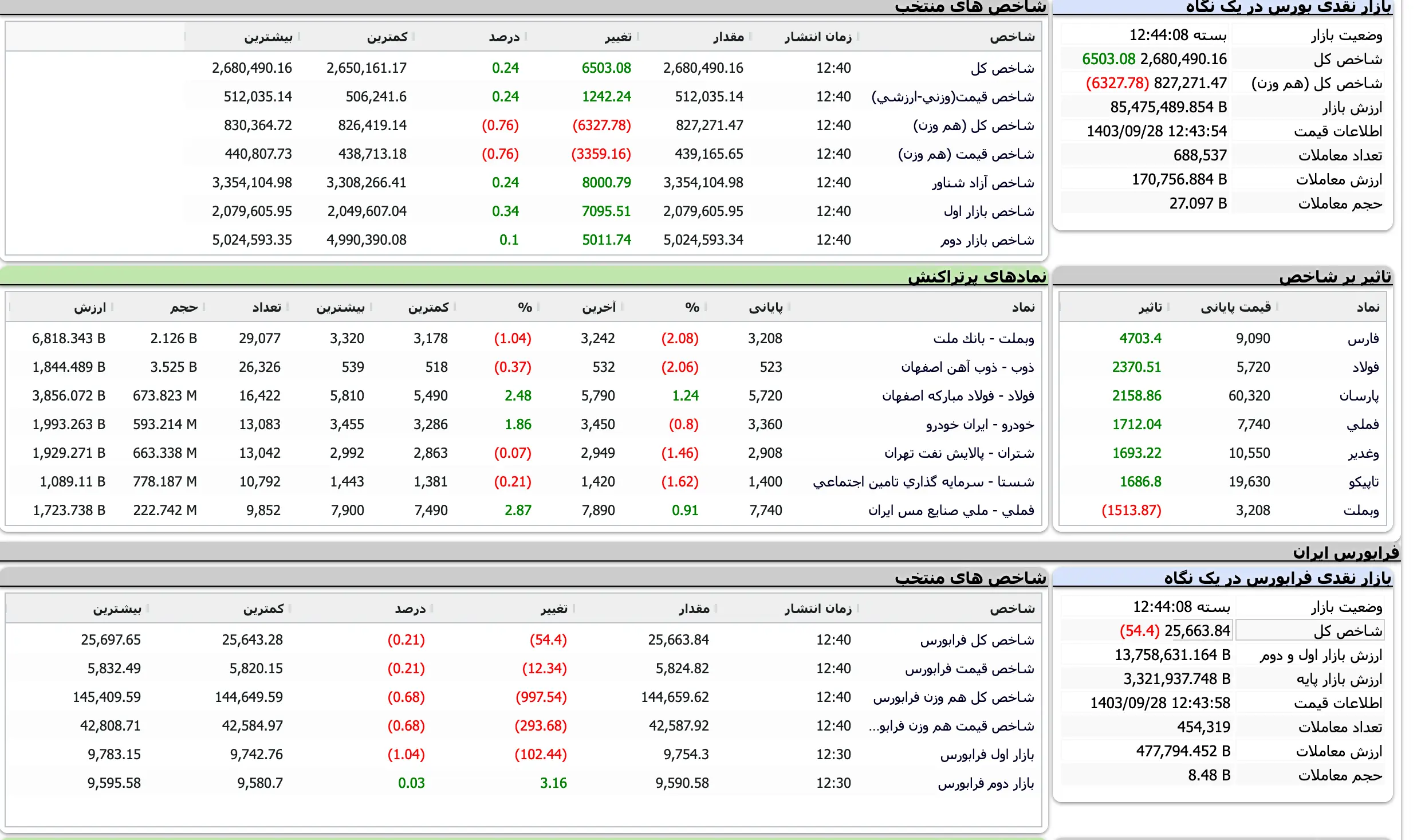 Screenshot 2024-12-18 at 12-44-09 TSETMC . مدیریت فناوری بورس تهران