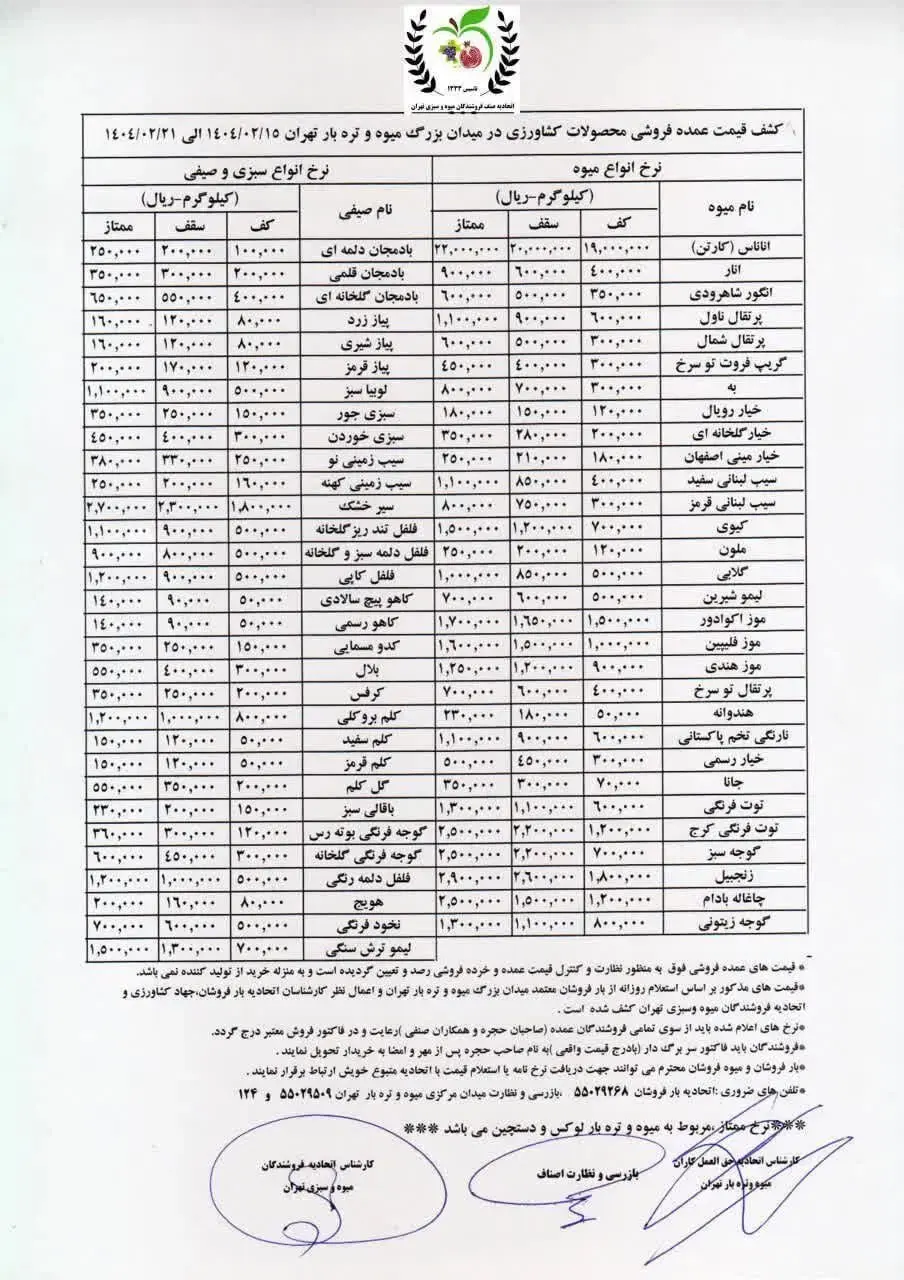 نرخنامه-میوه-سبزی