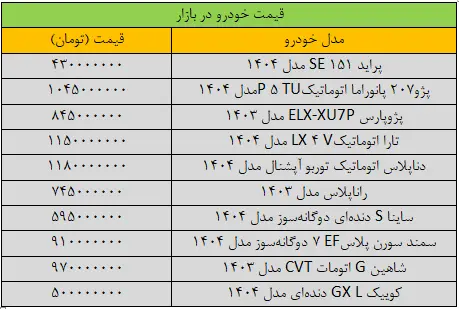 جهش قیمت پراید «عجیب» شد/ آخرین قیمت پژو، سمند، شاهین، ساینا و کوییک + جدول