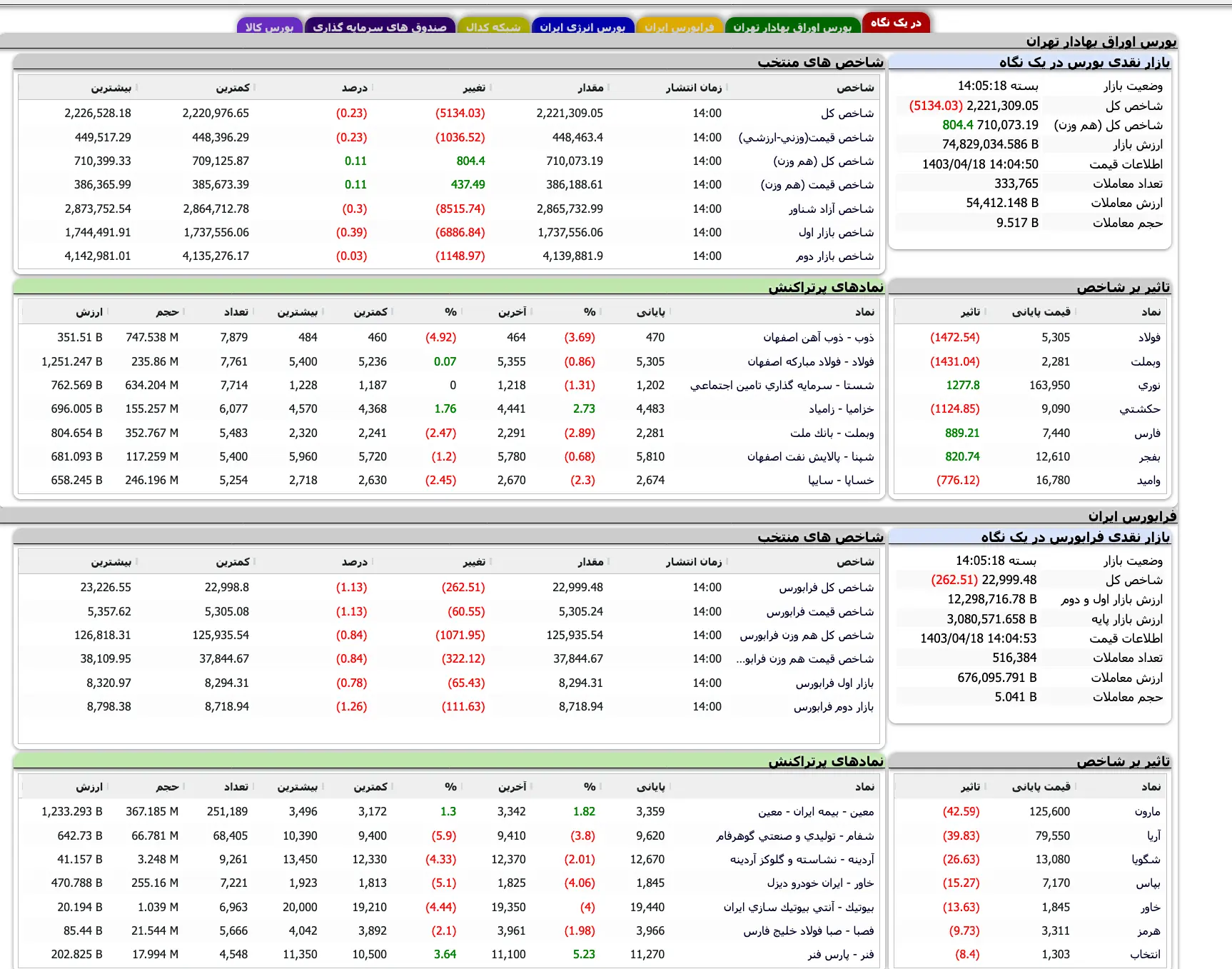 Screenshot 2024-07-08 at 14-05-18 TSETMC . مدیریت فناوری بورس تهران