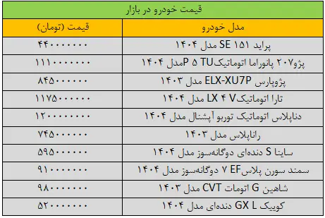 جهش سنگین قیمت‌ها در بازار خودرو/ آخرین قیمت پژو، شاهین، کوییک، پراید و سمند + جدول