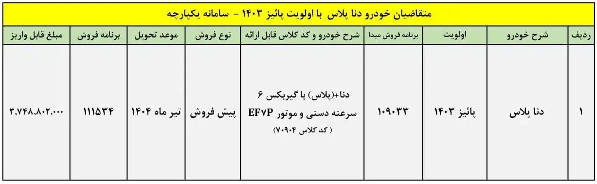 جزئیات فروش محصول ۳