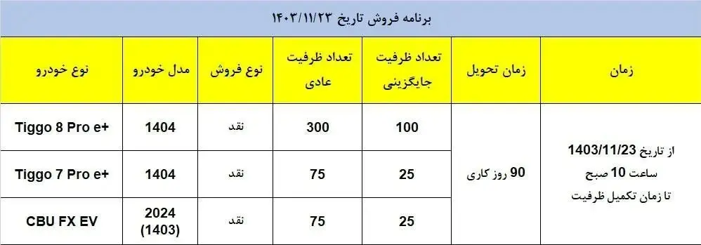 تصویر اول شرایط فروش مدیران خودرو