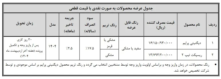 شرایط واریز وجه عیدانه محصولات بهمن موتور (اسفند 1403)